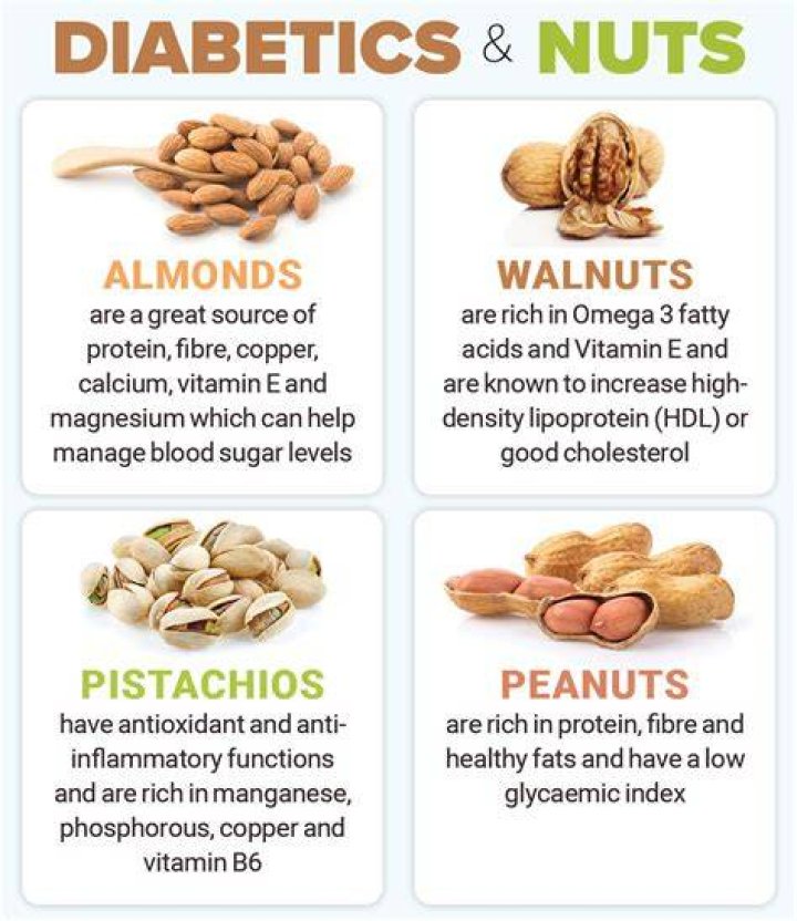 Are almonds good for diabetics?