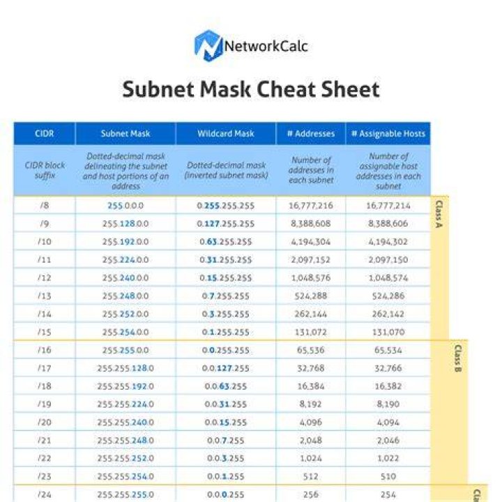 Are in subnet mask?