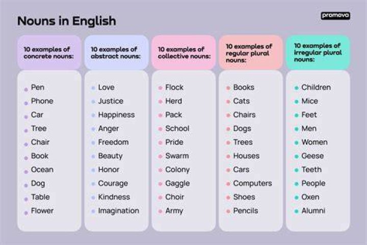 Can errant be a noun?