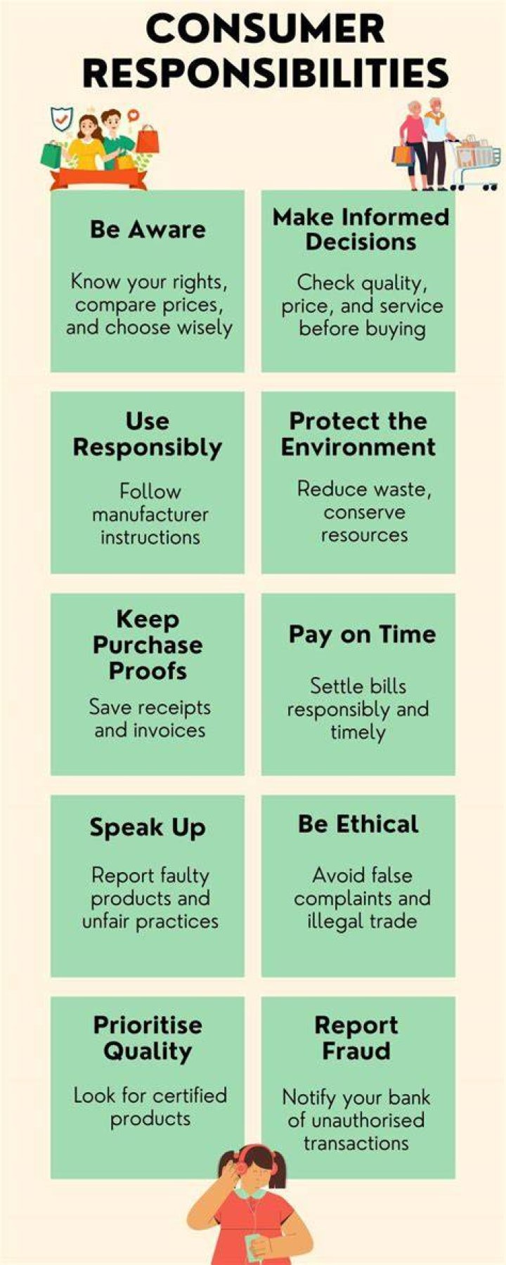 Do consumers have responsibilities?