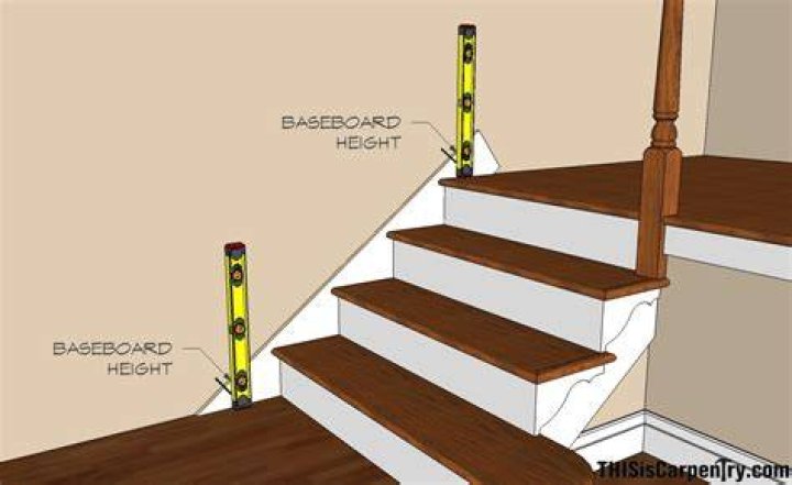 Do i need a skirt board on stairs?