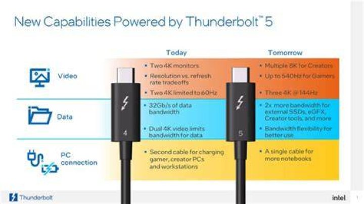 Do i need thunderbolt software?