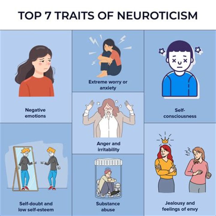Do i suffer from neuroticism?