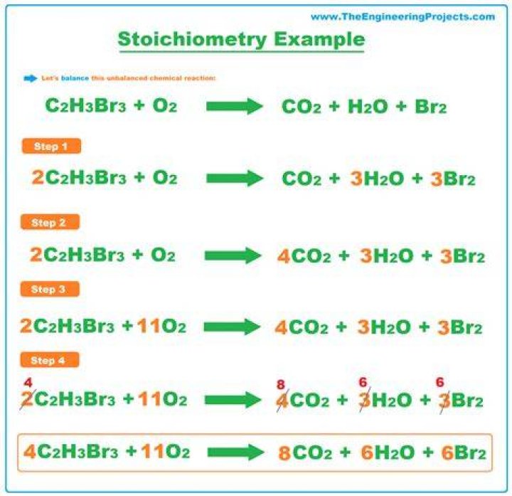 Do this stoichiometry problem?