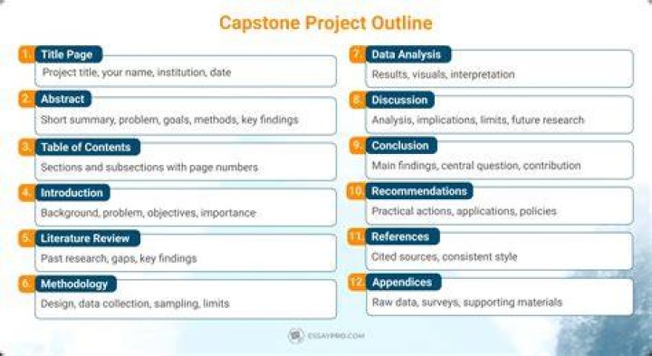 Does everyone have to do a capstone?