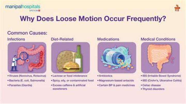 Does loose motion happen in early pregnancy?