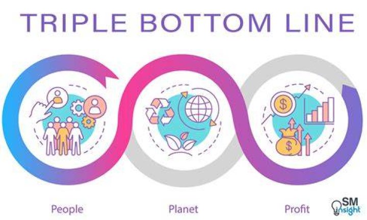 For triple bottom line?