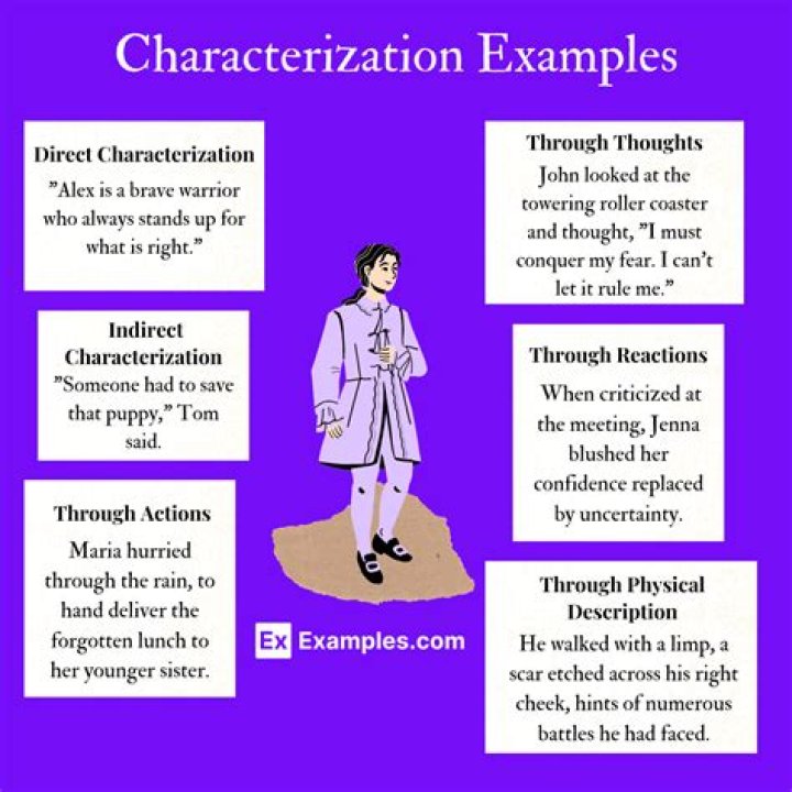 How characterization is used?
