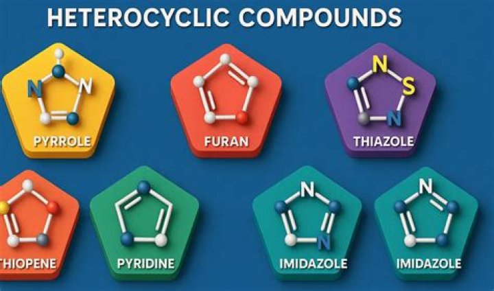 How is heterocyclic made?