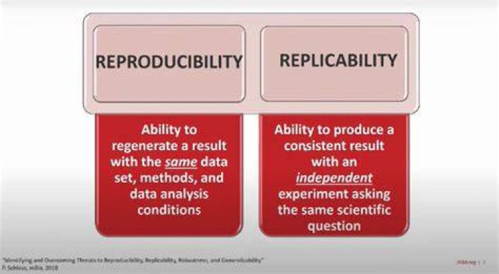 How might the demand for reproducibility in science?