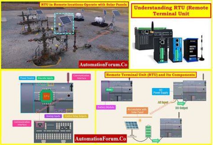 How rtu technology works?