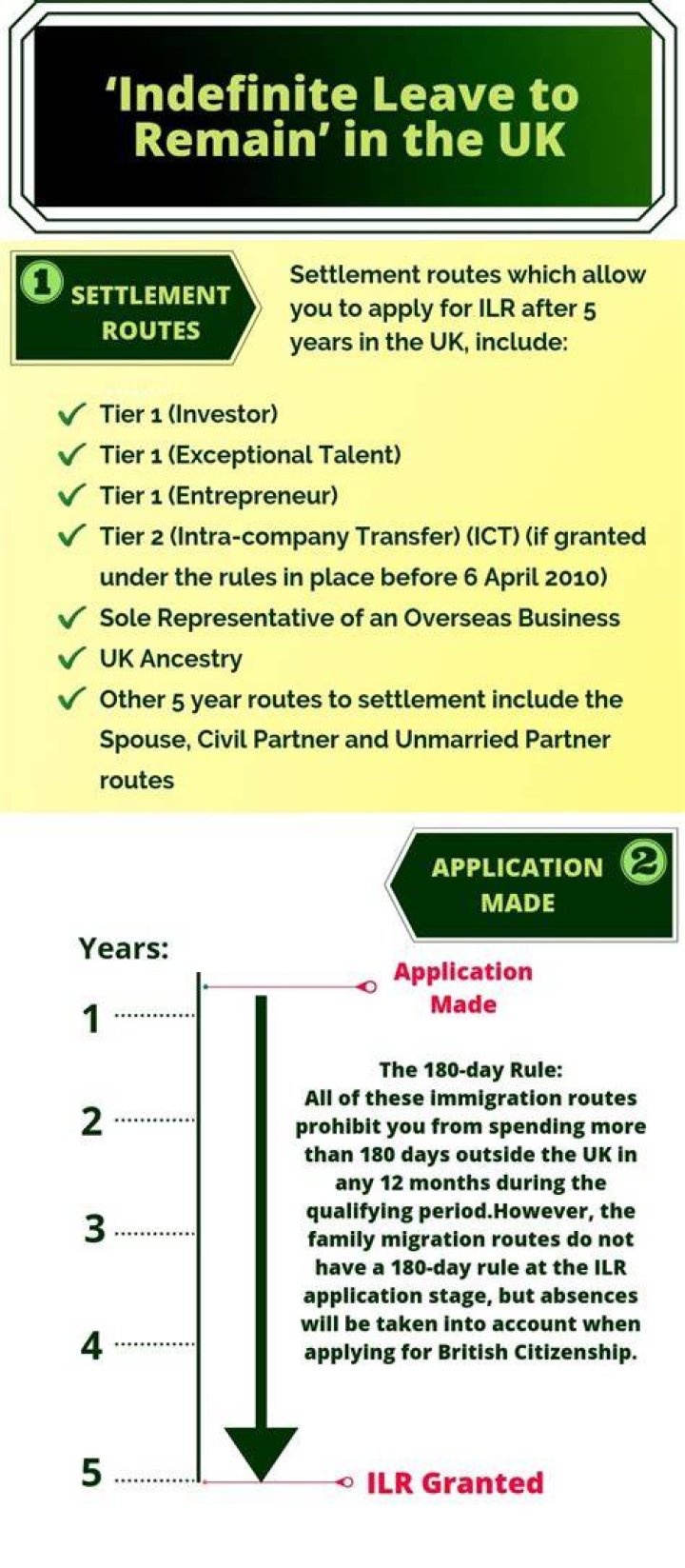 Indefinite leave to remain?