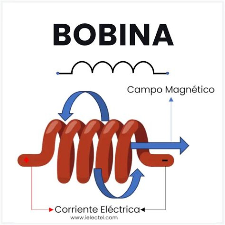 Is bobina a name?
