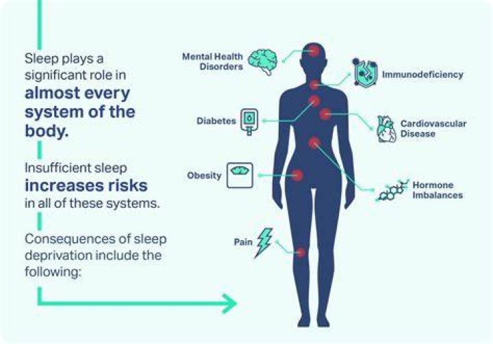 Is undersleeping a word?
