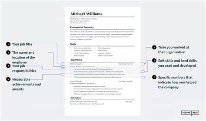 Should you put job descriptions on resume?