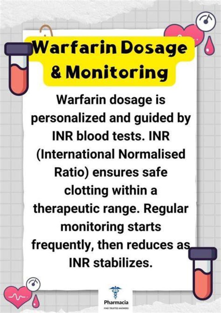 What do you mean by warfarin?