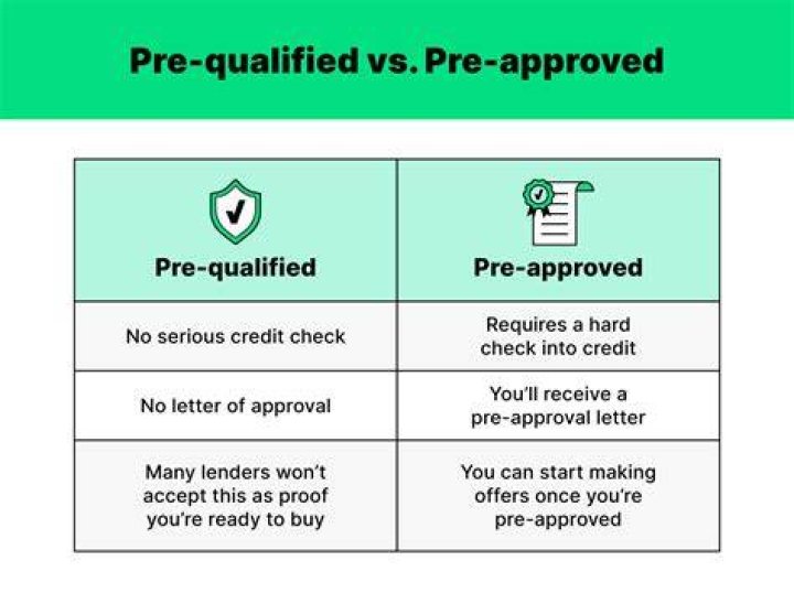 What does pre application mean?