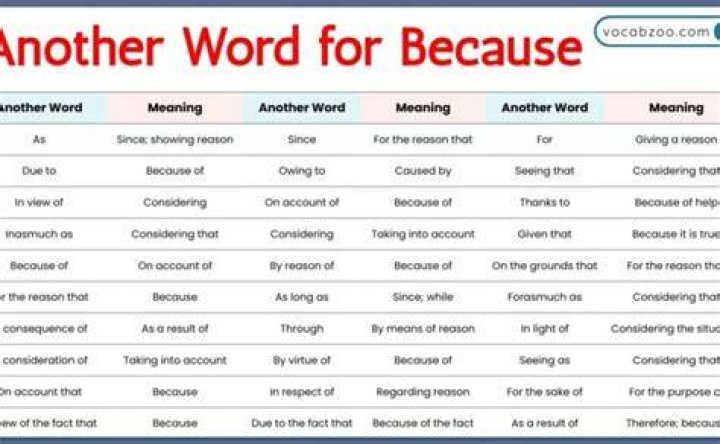What is another word for regularly?