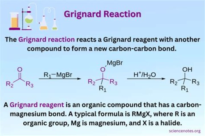 What is grignard reagent?
