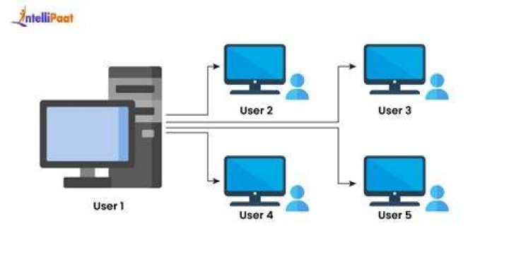 What is multiuser and multitasking operating system?