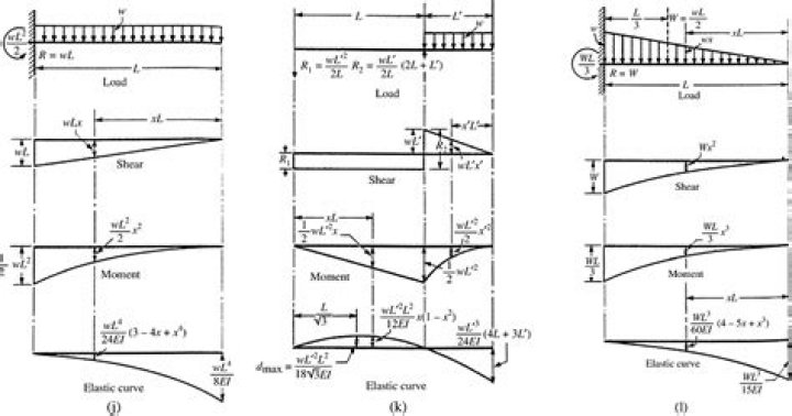 What is overhung moment?