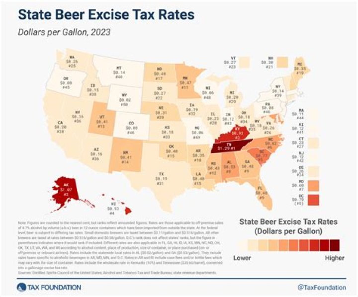 What is tax on wine?
