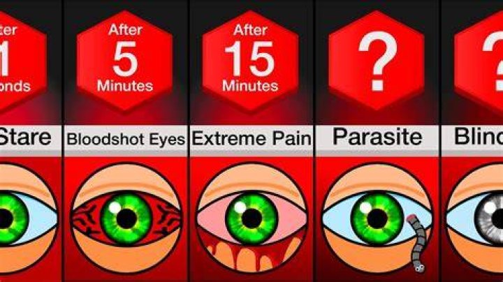 What is the longest someone has not blinked?