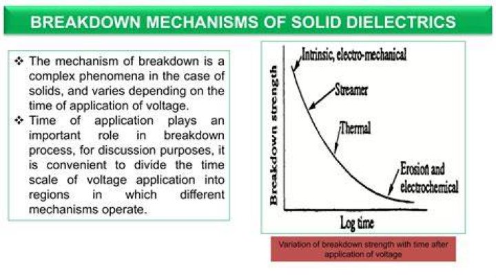 What is thermal breakdown in solid dielectrics?