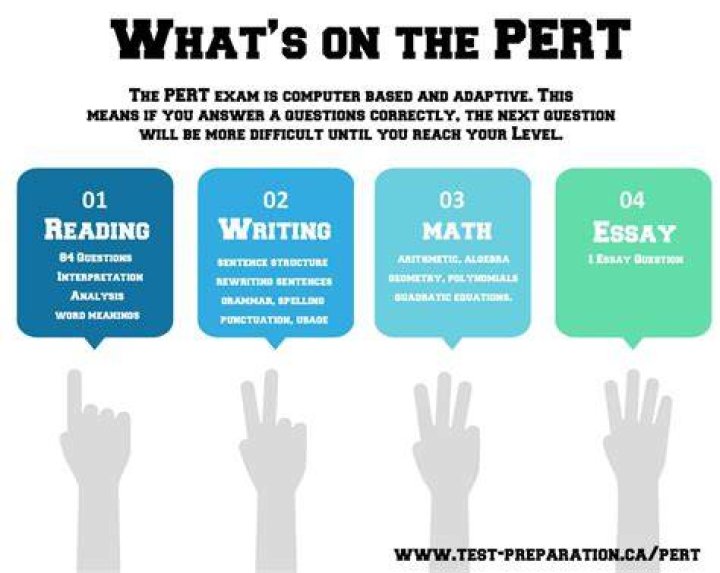 When can i take the pert test?