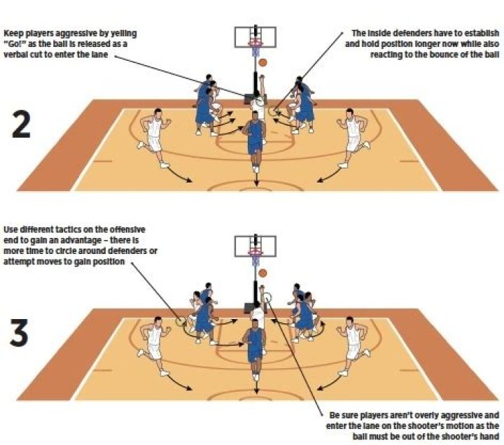 When can players move on a free throw?