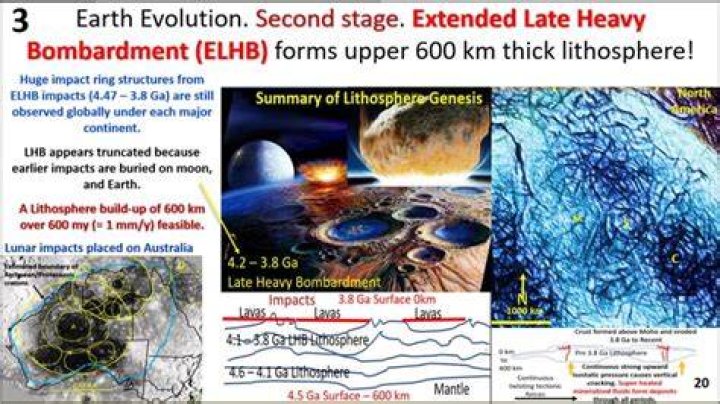 When did heavy bombardment stop?