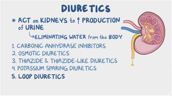 When diuretics stop working?