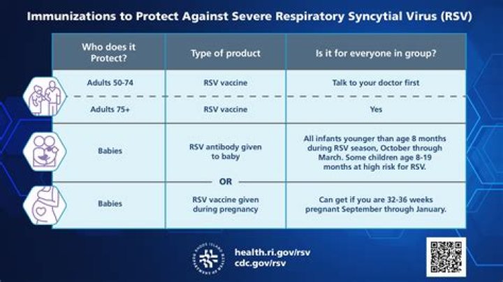 When vaccination after covid?