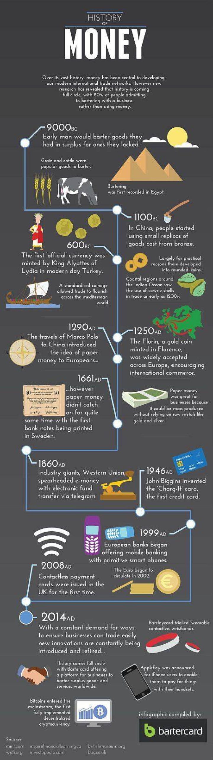 Where did money come from?