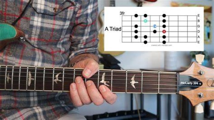 Where does triads come from?