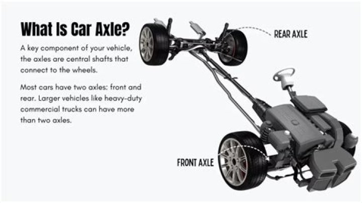 Where is the axle on a car?