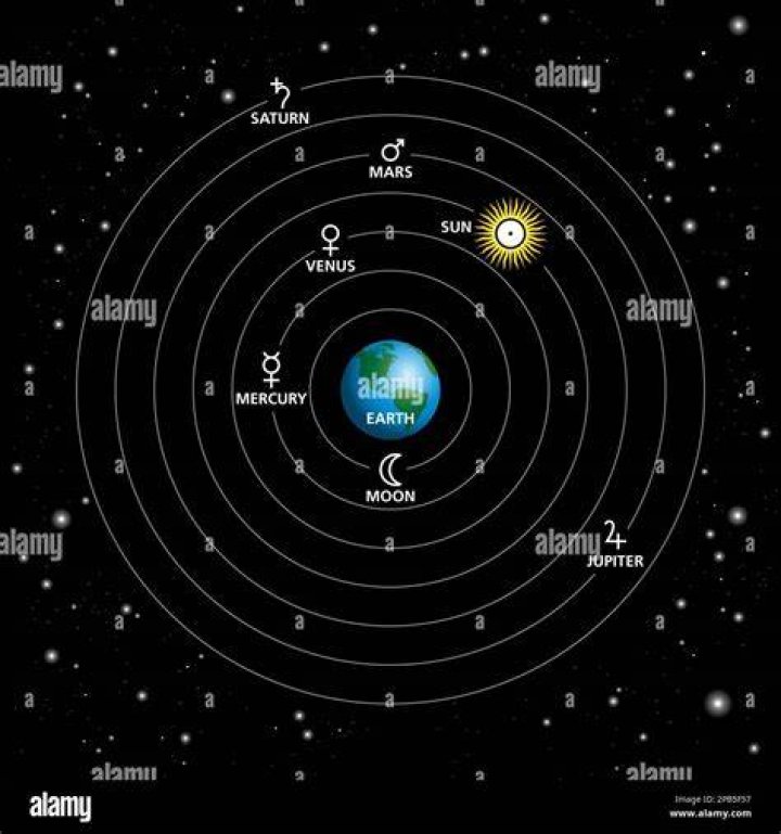 Where is the sun in the ptolemaic model?