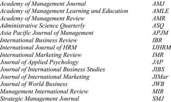 Where to find journal abbreviations?