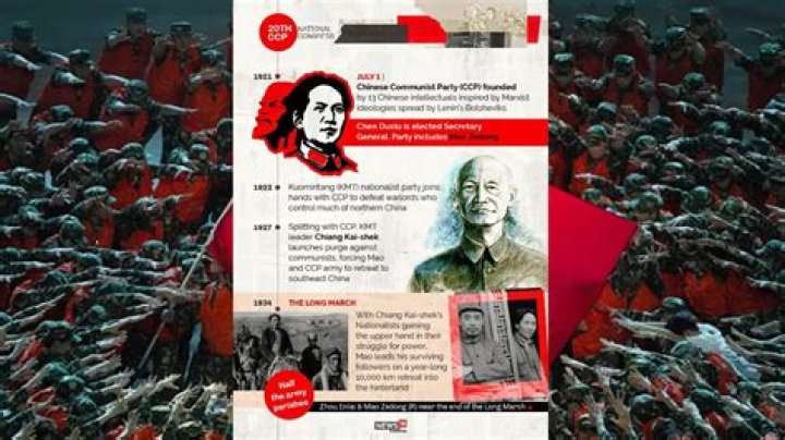 Where was the ccp founded?