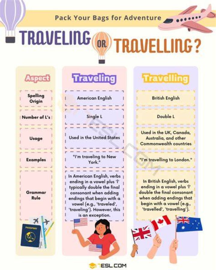 Which traveling is correct?