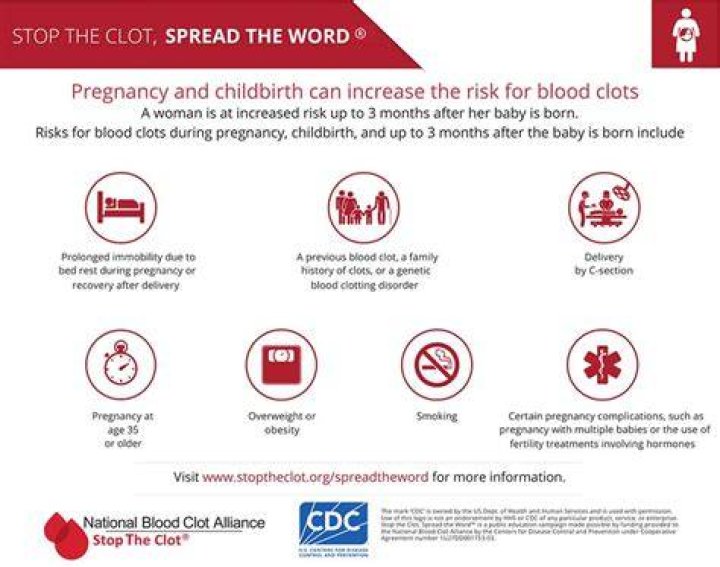 Why clots during pregnancy?
