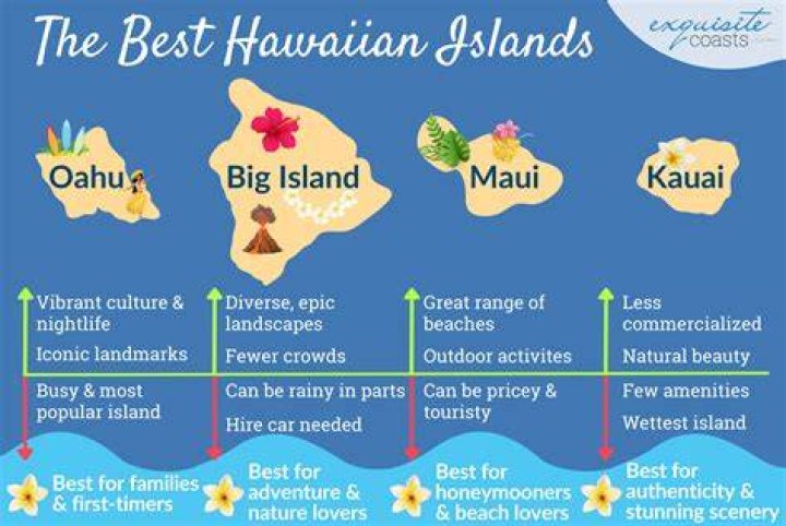 Why do the hawaiian islands get smaller?