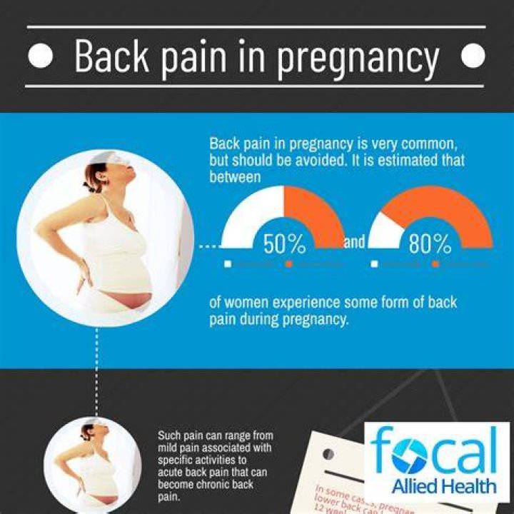 Why during pregnancy back pain?