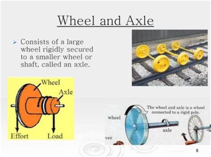 Why was the wheel and axle invented?
